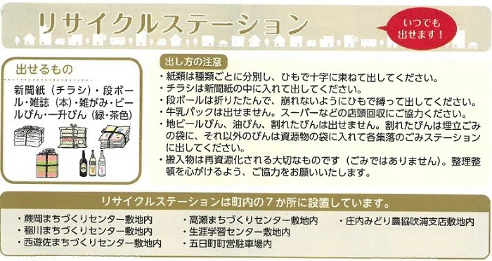 リサイクルステーション利用方法