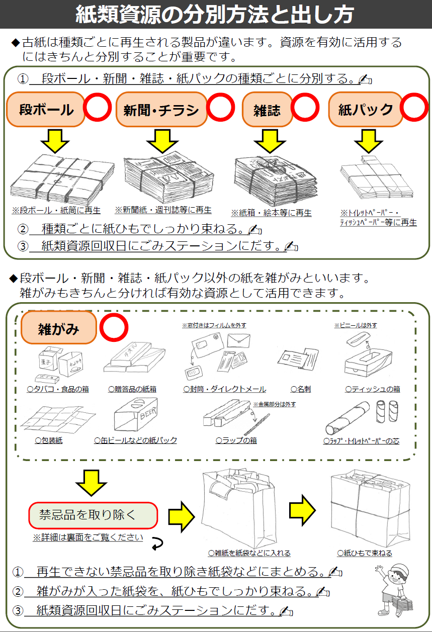 ごみの出し方1