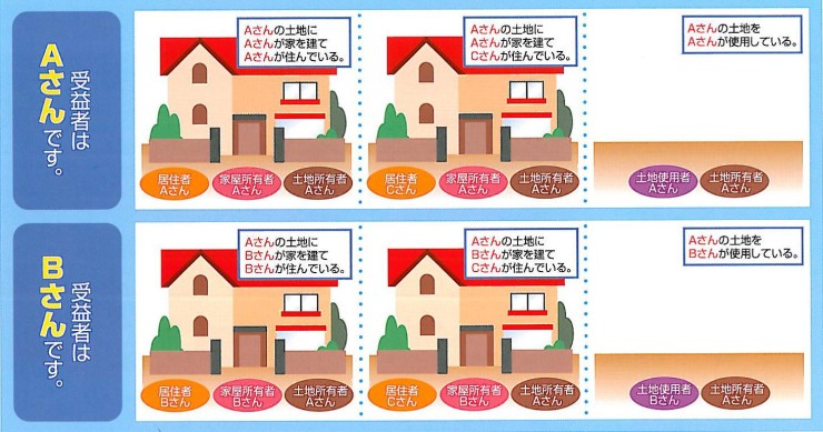受益者負担金、受益者ごとの説明