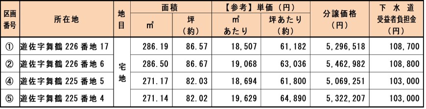 分譲地一覧(20240617)
