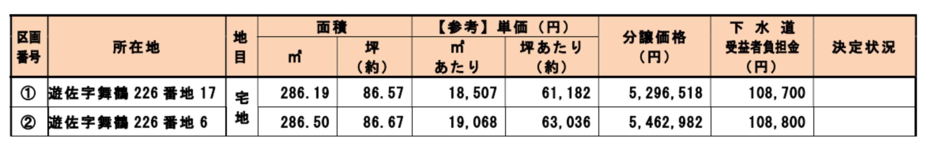 分譲地の概要