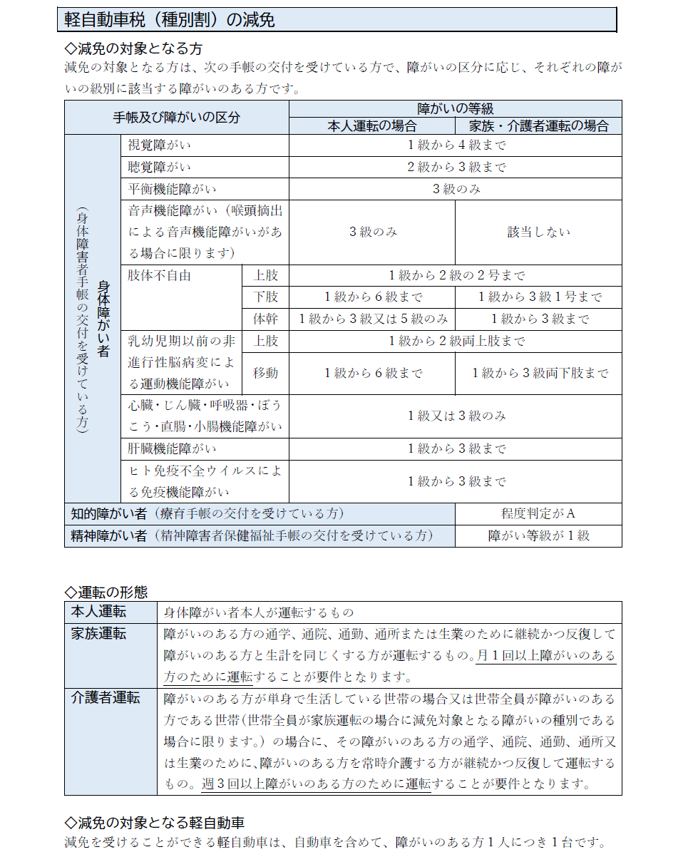 軽自動車税減免 前半