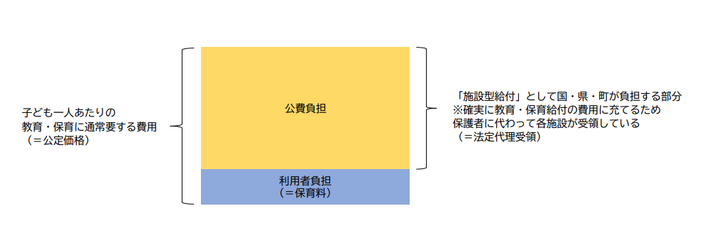 特定教育・保育施設及び特定地域型保育事業並びに特定子ども・子育て支援施設等の運営に関する基準