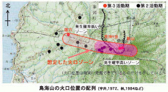 鳥海山の火口位置の分布図 火山活動期ごとの火口位置や想定火口ゾーン、発生確率が低いゾーンを示した地図