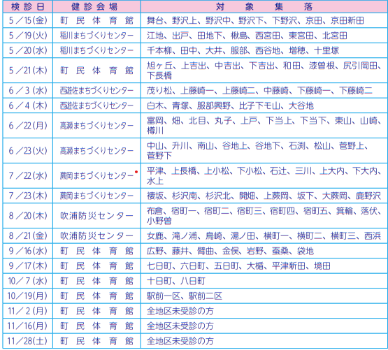 R8特定健診日程
