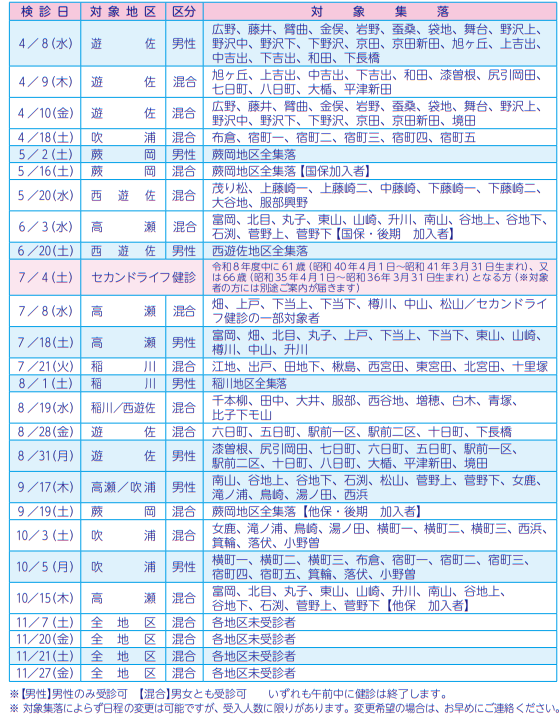 R8酒田ドック日程