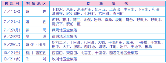R8子宮頸がん・乳がん検診日程