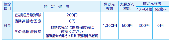 特定健診料金