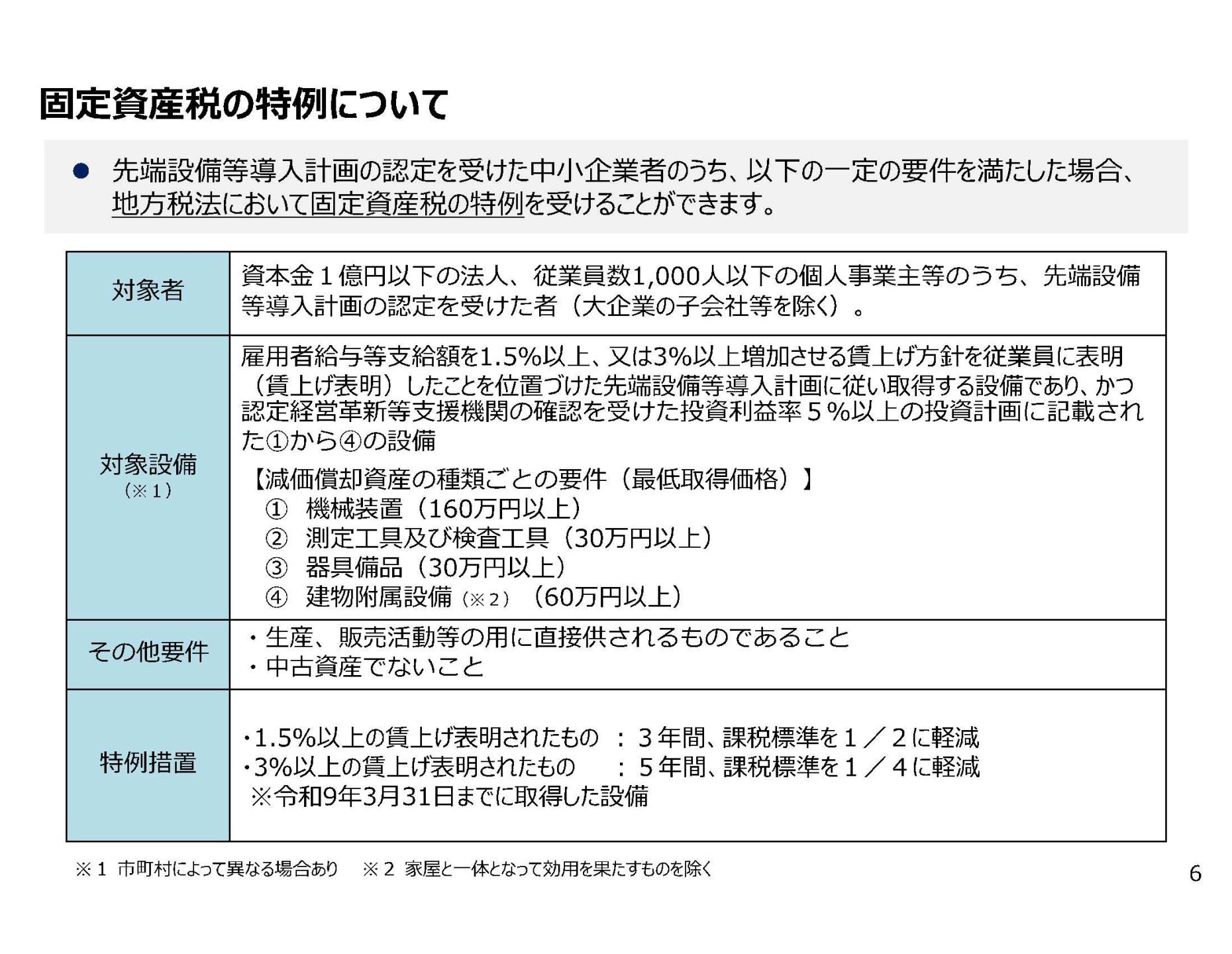 R7.4.1からの軽減概要
