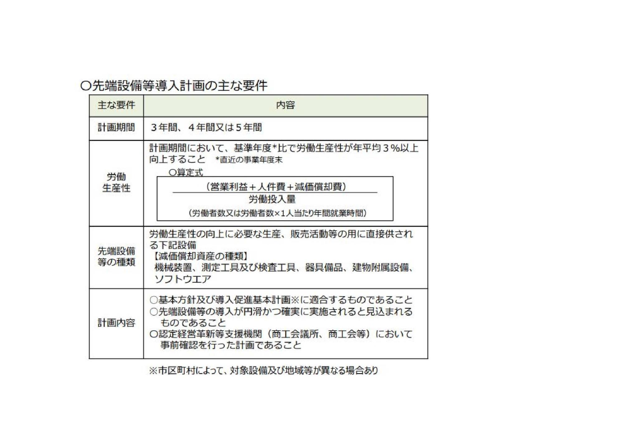 先端設備等導入計画の要件
