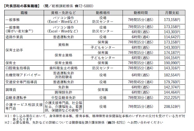 図2