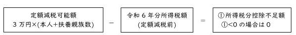 所得税分控除不足額の算定方法