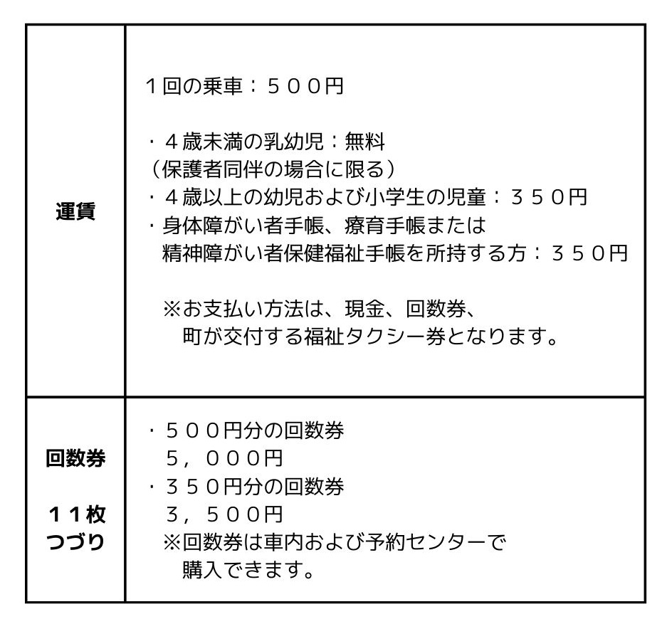 運賃表