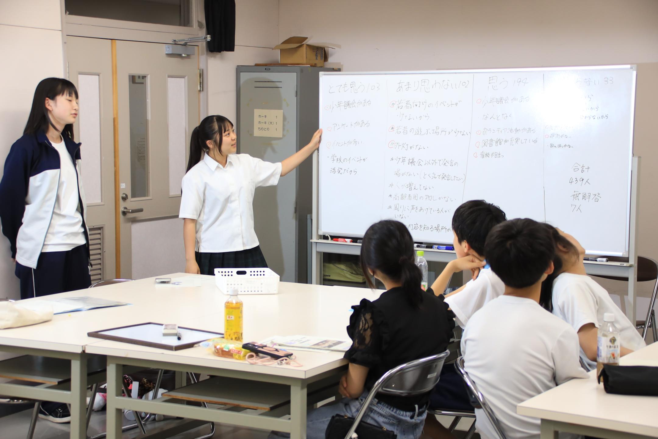 アンケート結果の分析