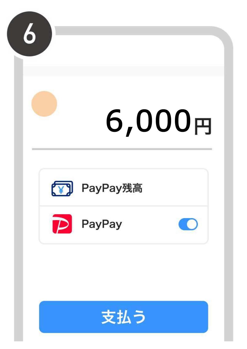 商品券額面6,000円がチャージされました