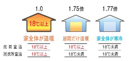 42℃以上の熱め入浴の頻度