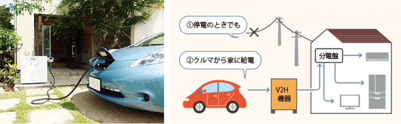画像出典：次世代自動車振興センター