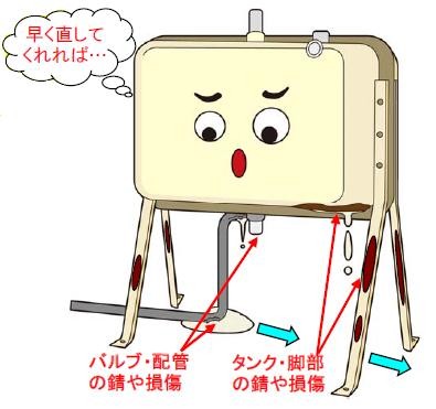 定期点検を怠ってしまった際の灯油タンクのイラスト