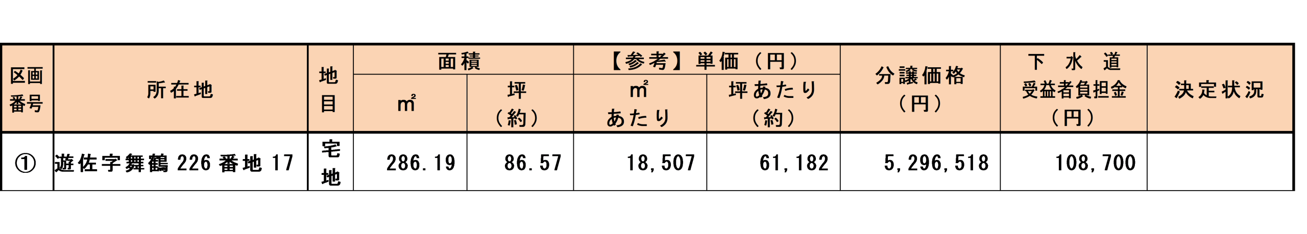 分譲地の概要