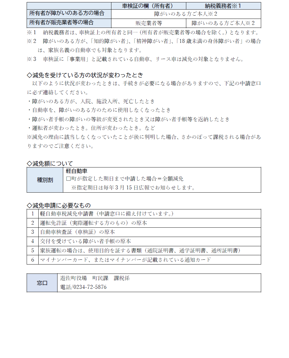 軽自動車税減免 後半