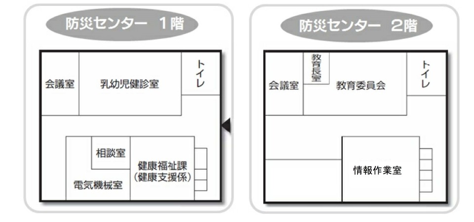 遊佐町防災センターのフロアマップ。入口から向かって右から奥にトイレ、乳幼児健診室、会議室、左から奥に階段、健康福祉課（健康支援係）、相談室、電気機械室があります。2階にはトイレ、教育委員会・教育長室、会議室、情報作業室があります。